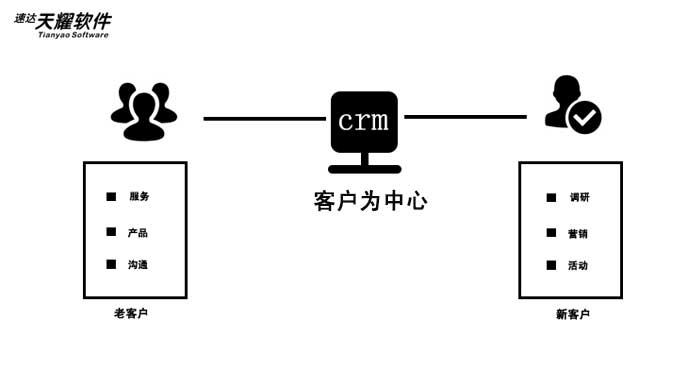 tianyaoCRM.jpg